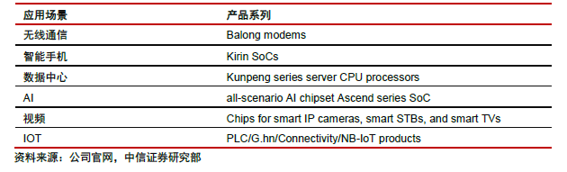 huawei-ic-4.png