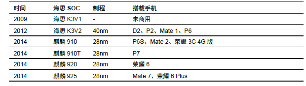 huawei-ic-6.png