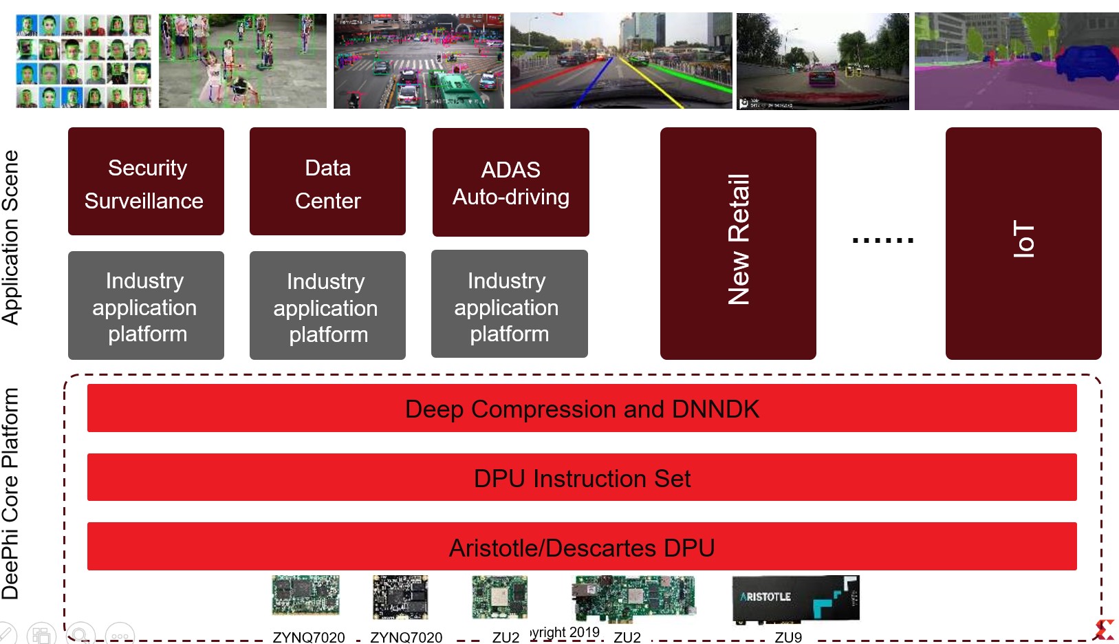 Xilinx Feature-如何破解两把“剪刀差”加速AI落地？Xilinx给出了答案-图6.jpg