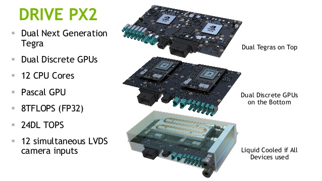 nvidia-drive-px-28-638.jpg