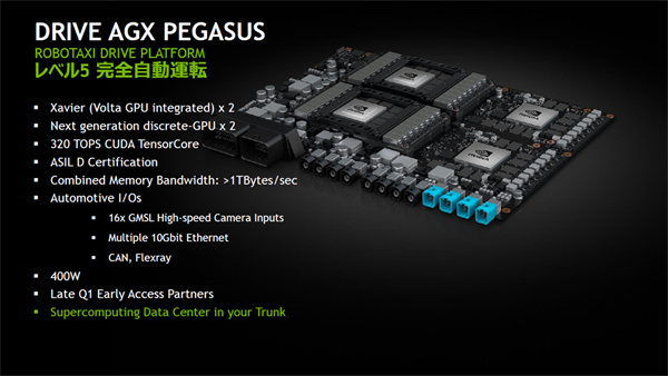 nvidia，drive-agx-pegasus.jpg