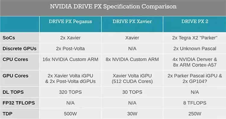 nvidia-drive-px-comparison.jpg