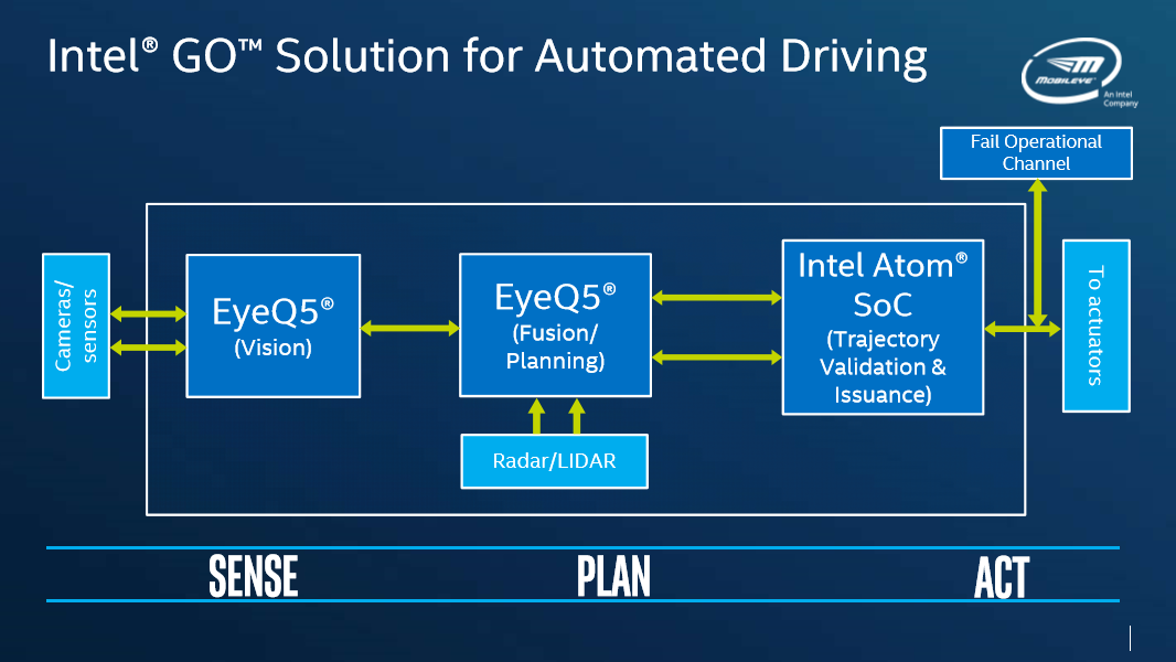 Intel_mobileye_referencedesign.png