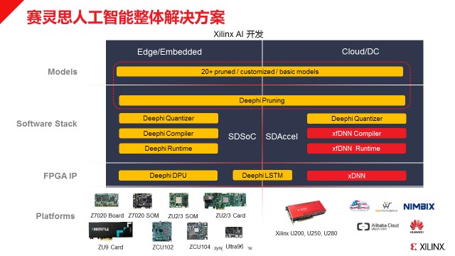 Xilinx Feature-如何破解两把“剪刀差”加速AI落地？Xilinx给出了答案-图5.jpg