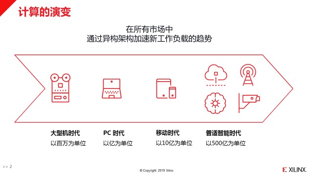 Xilinx Feature-如何破解两把“剪刀差”加速AI落地？Xilinx给出了答案-图2.jpg