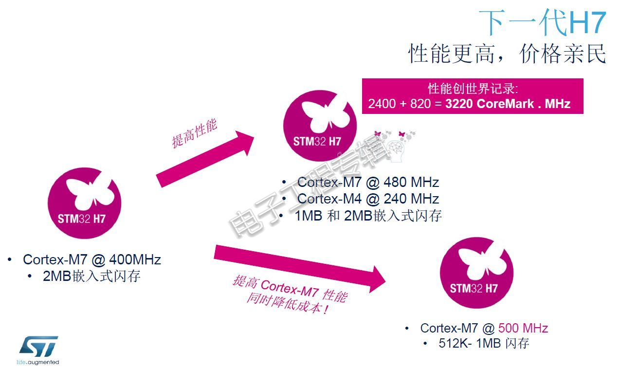 20190505-STM32-8.JPG