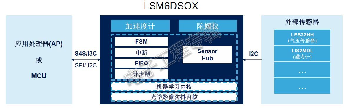 20190505-STM32-11.JPG