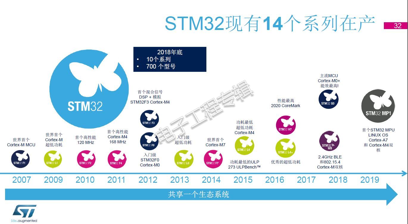 20190505-STM32-5.JPG