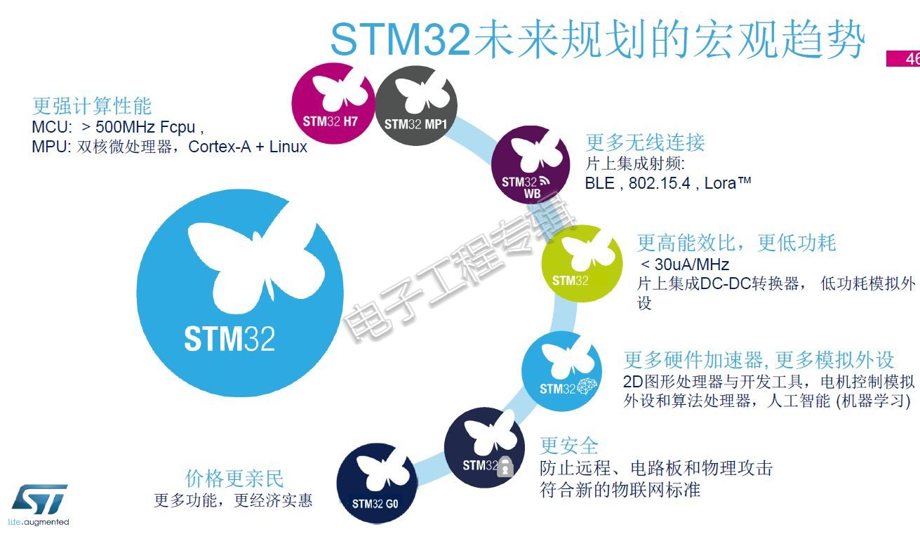 20190505-STM32-7.JPG