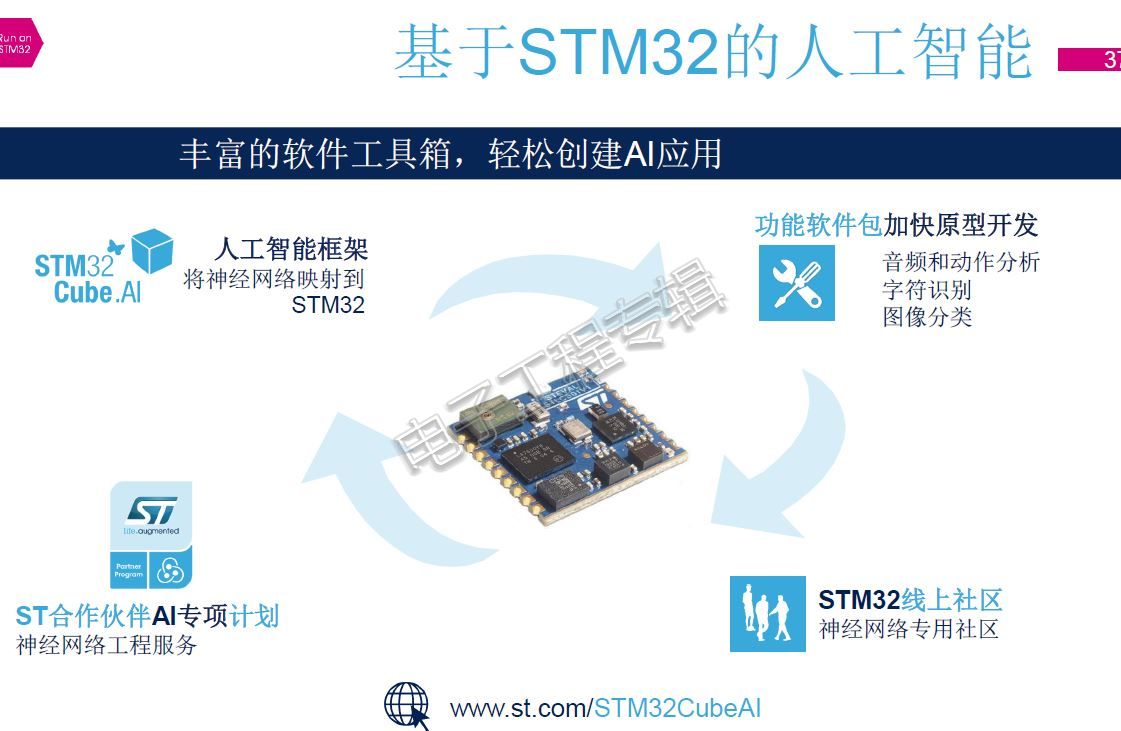 20190505-STM32-6.JPG