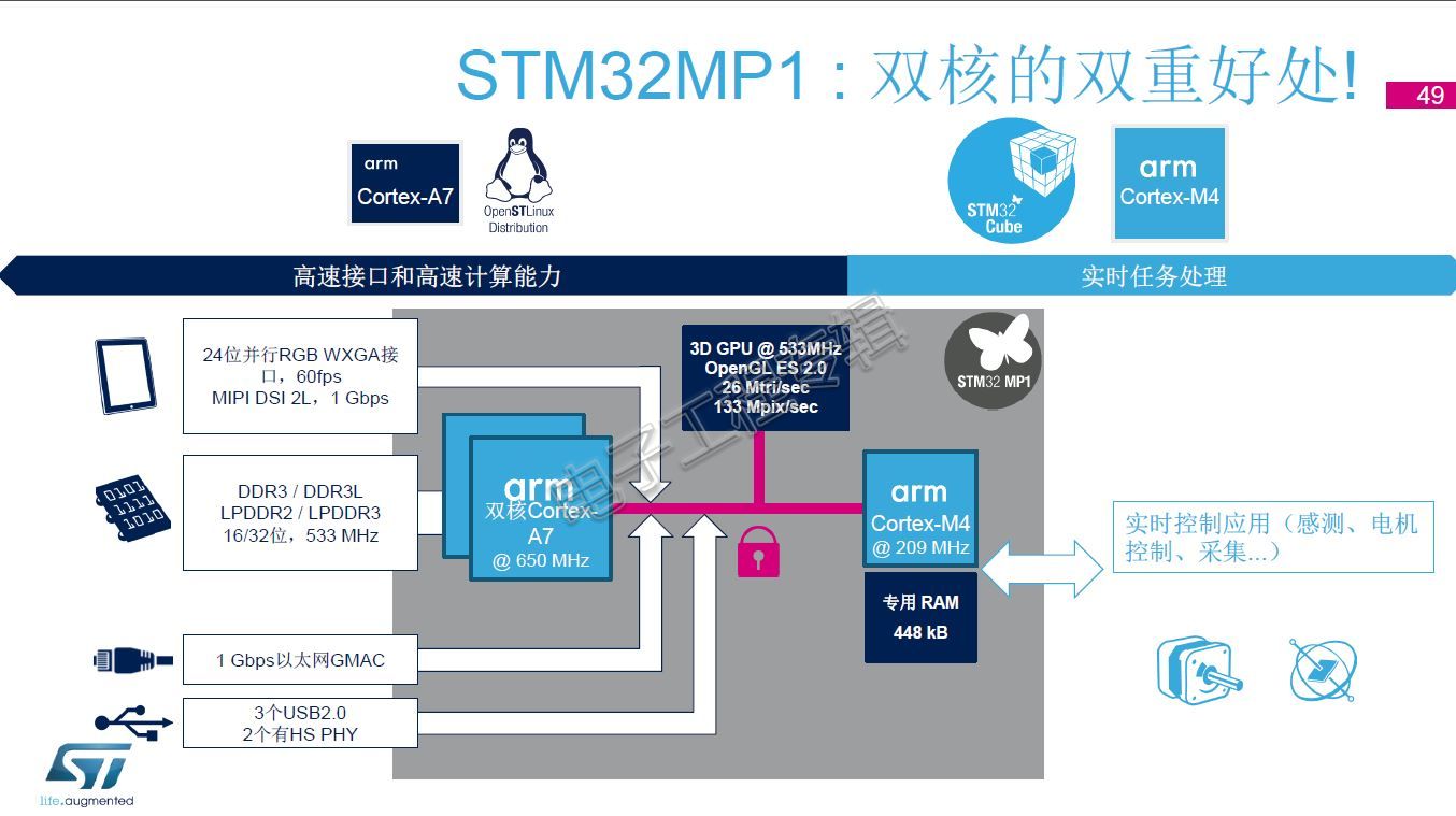 20190505-STM32-9.JPG