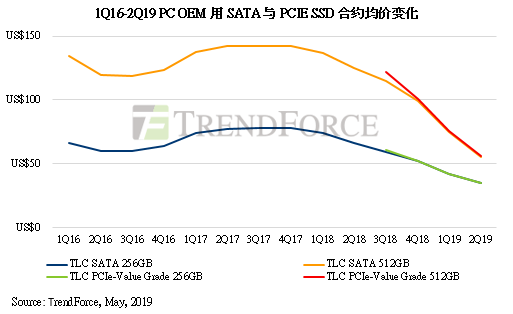 20190509-trendforce-ssd-nand.png