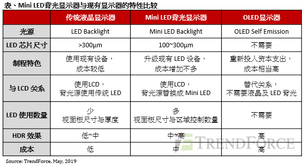 20190510-miniled-1.png