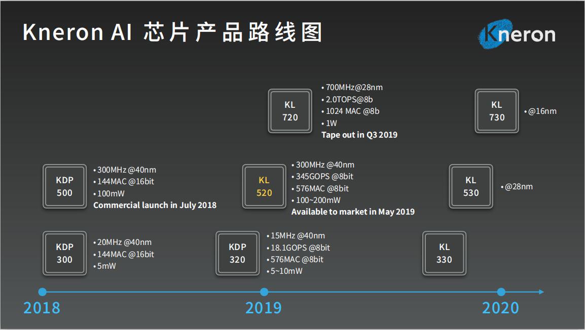 耐能AI芯片产品路线图.jpg