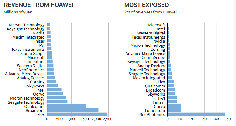 huawei-us-companies.png