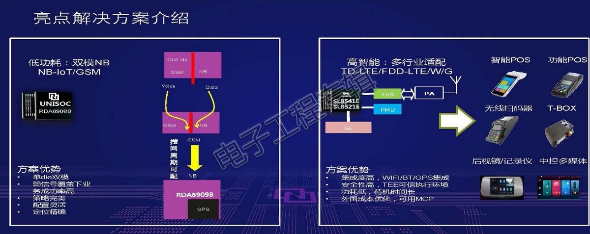 7-紫光展锐在5G背景下的物联网全连接解决方案.jpg