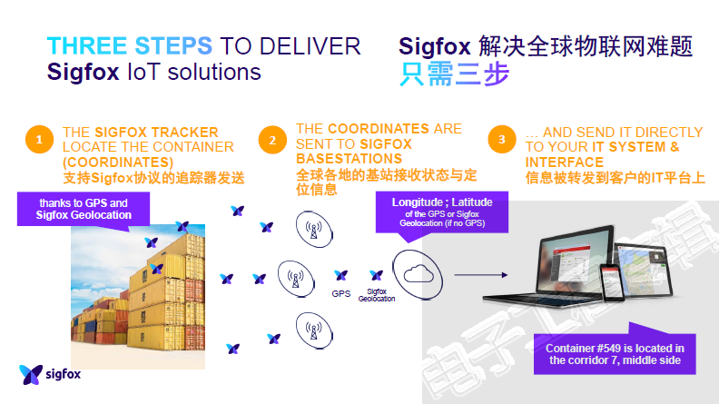 20190523-sigfox-5.png