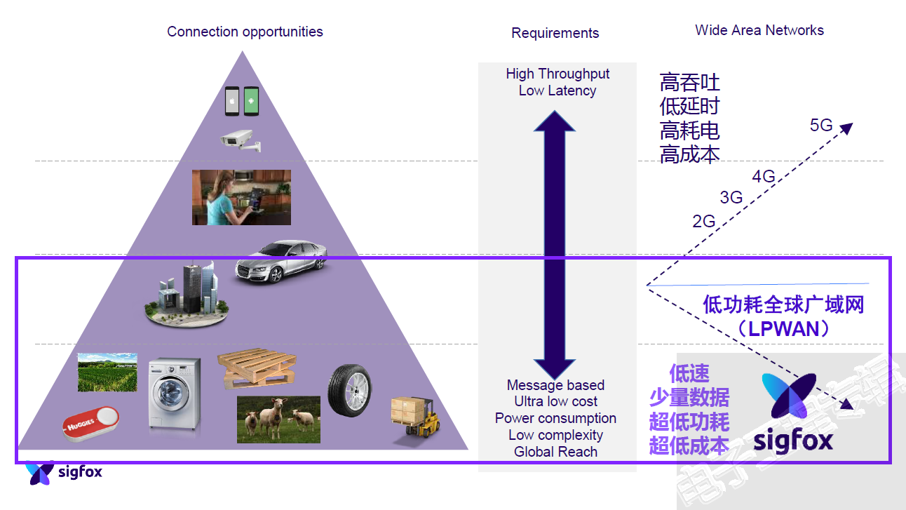 20190523-sigfox-3.png