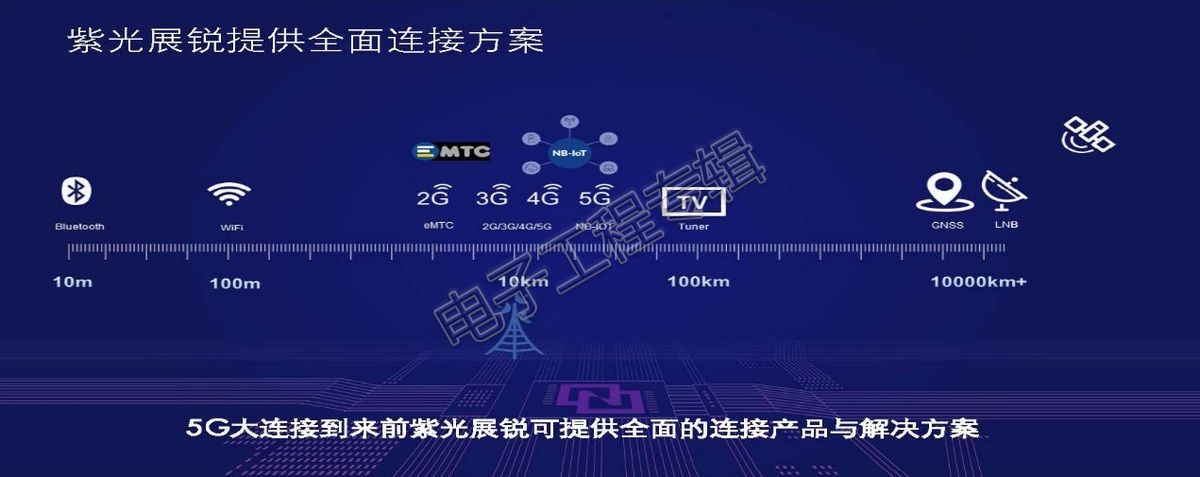 6-紫光展锐在5G背景下的物联网全连接解决方案.jpg