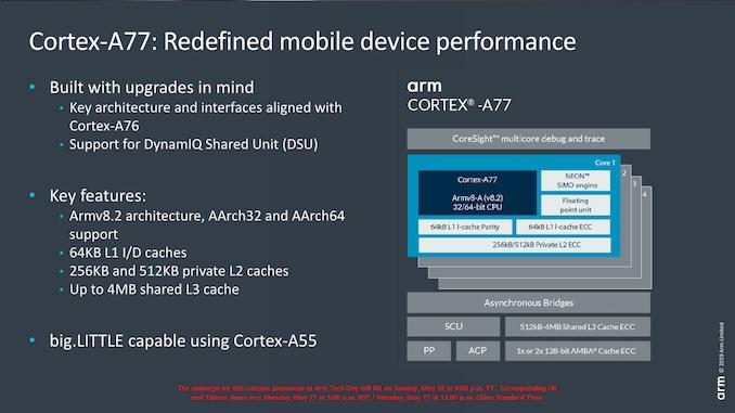 20190528-arm-cortex-a77.jpg