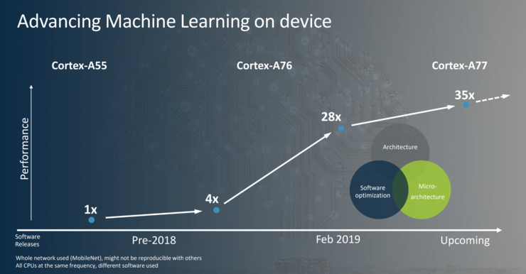 20190528-arm-cortex-a77.png