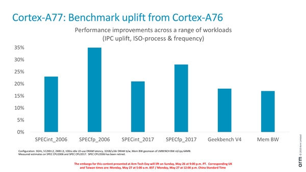 20190528-arm-cortex-a77-3.jpg