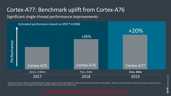 20190528-arm-cortex-a77-2.jpg