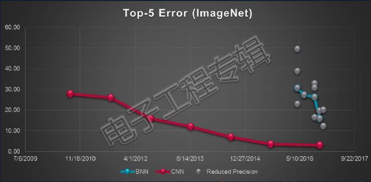 20190524-xilinx-2.JPG