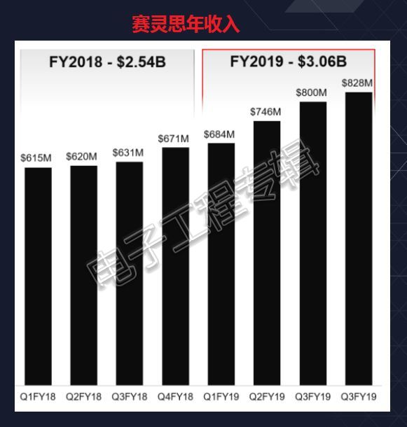 20190524-xilinx-1.JPG