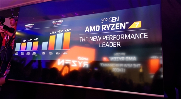 20190529-Ryzen-AMD-3.jpg