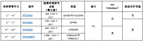 touch19053105.JPG