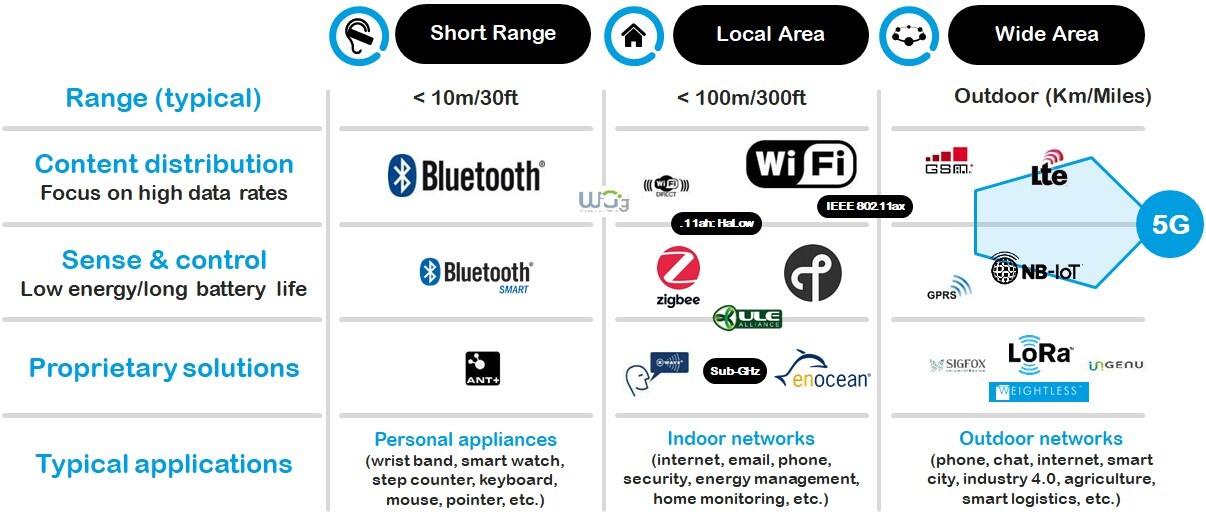 20190607-iot-standard-1.jpg