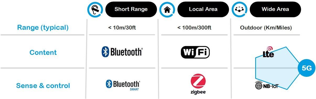 20190607-iot-standard-2.jpg