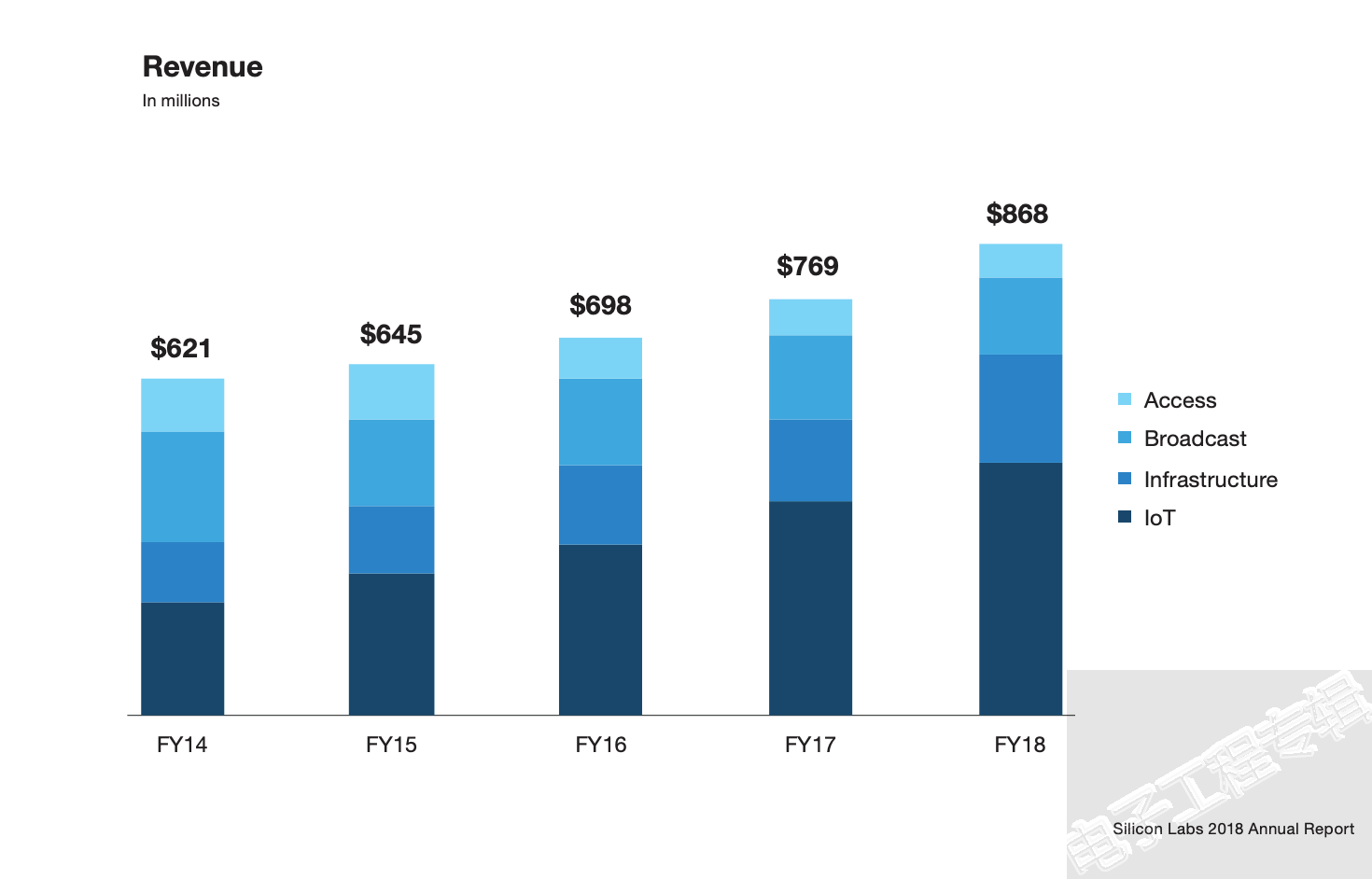 20190613-silicon-labs-3.png