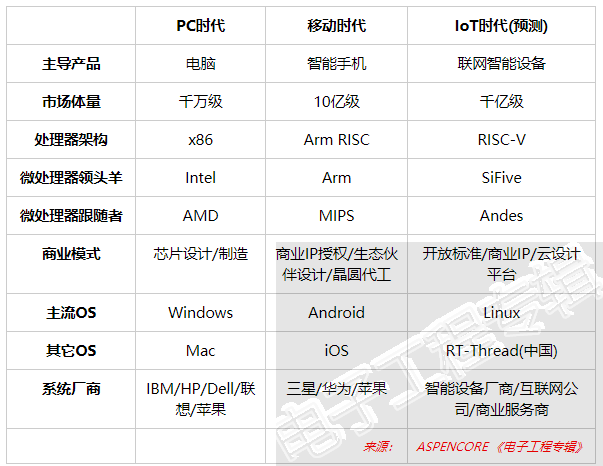 pc-mobile-iot.png