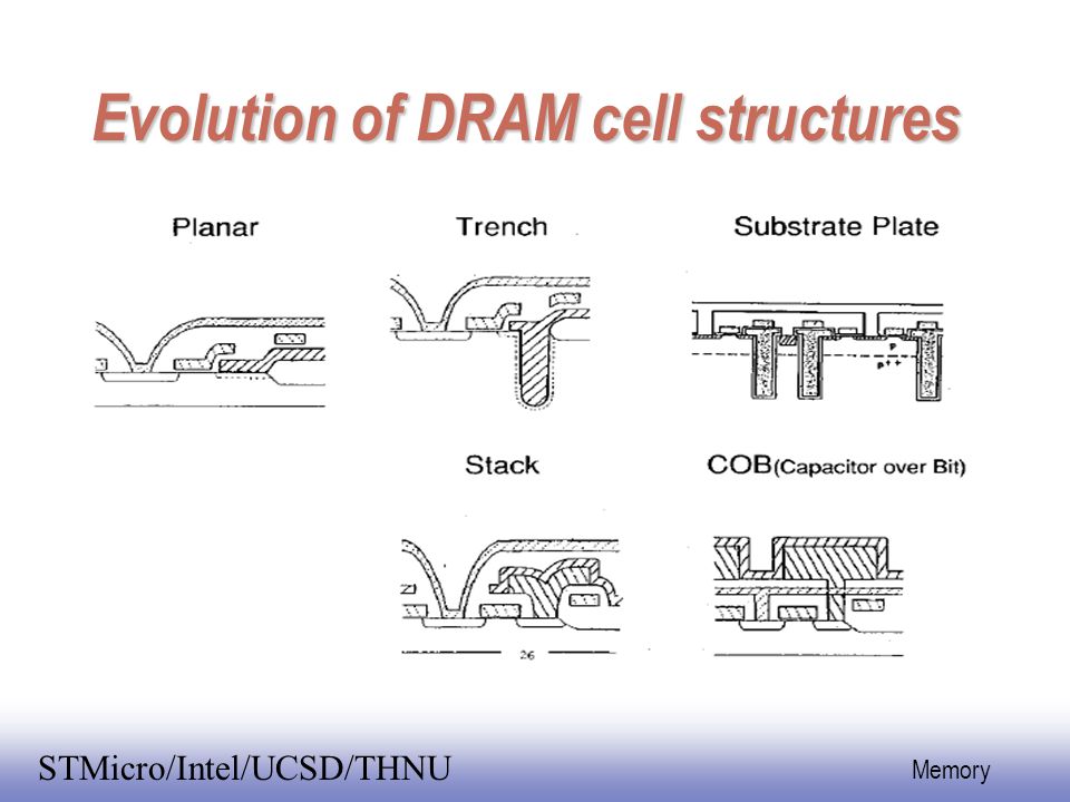 Evolution+of+DRAM+cell+structures.jpg