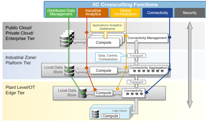 IIoT_edge_computing_iic.png