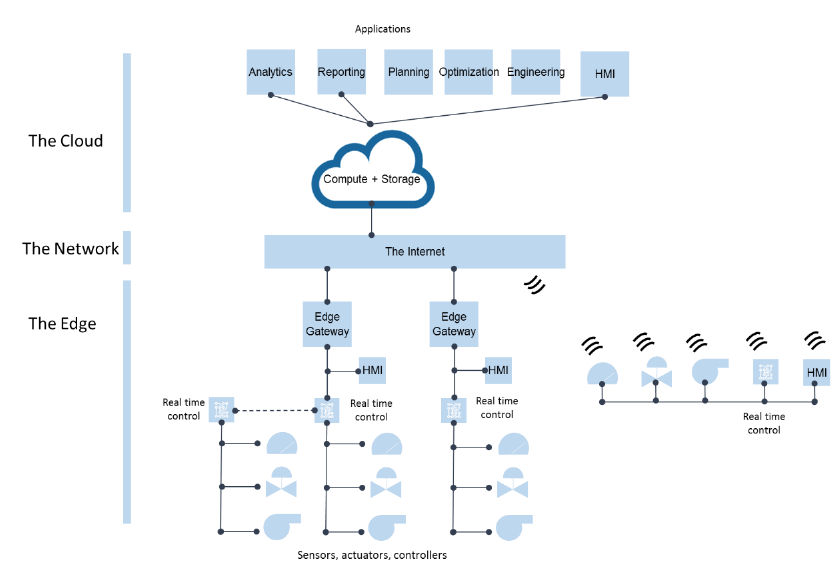 IIoT_Architecture.png