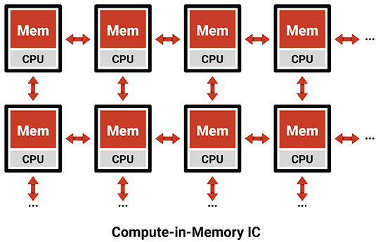 Compute_In_Memory_IC.png