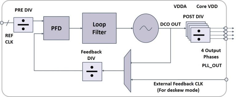 PLL-IP-function-block-800px-768x316.jpg