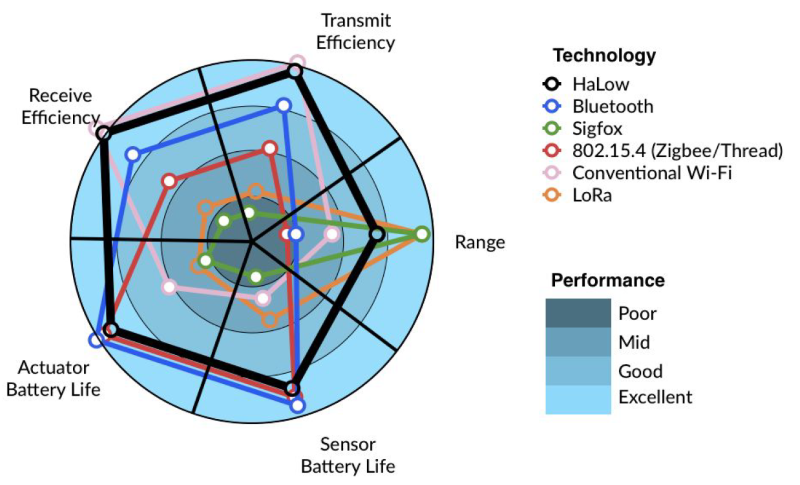 Morse-LPWA-diagram-x-800.png