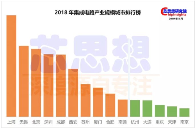 IC China190801.JPG