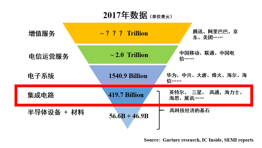 20190806-china-ic-talent-1.png