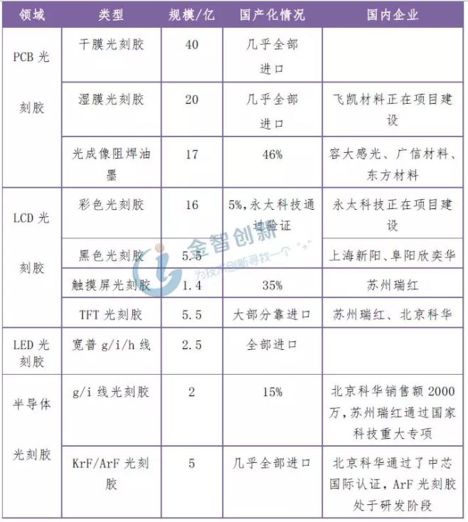 Photoresist19082906.JPG