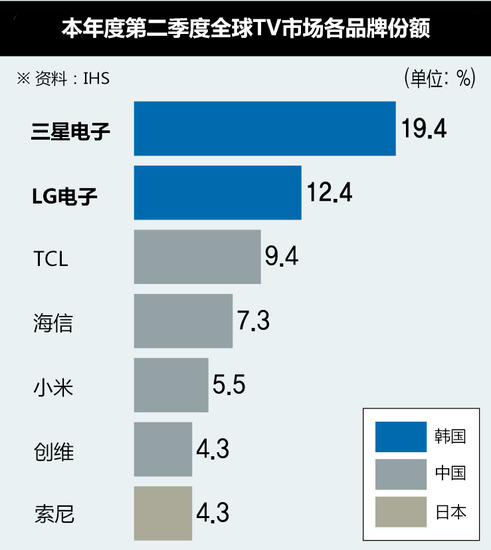 20190911-samsung-LG-8K-7.JPG