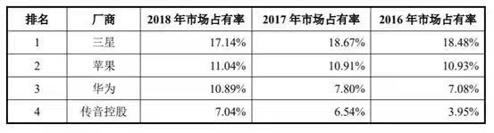 20190929-huawei-tecno-1.jpg