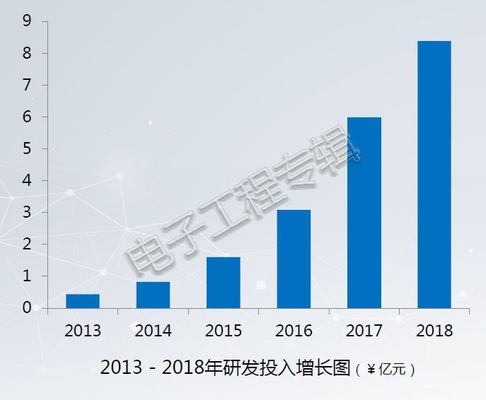 20190930-goodix-1.JPG