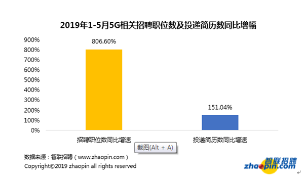 20191024-5G-talent-2.png