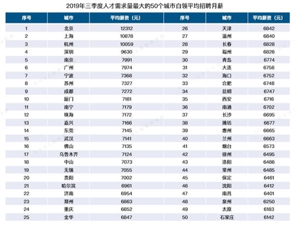 20191024-5G-talent-3.jpg