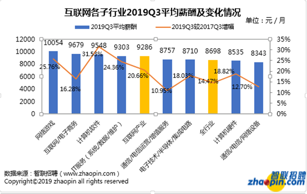 20191024-5G-talent-1.png